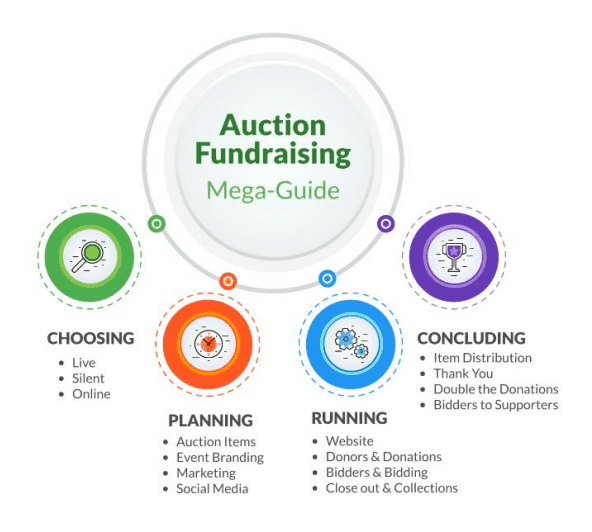 FREE Guide to Auction Fundraising