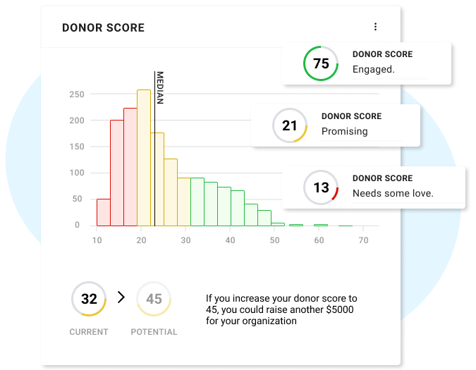 Donor+Score+1-960w.png