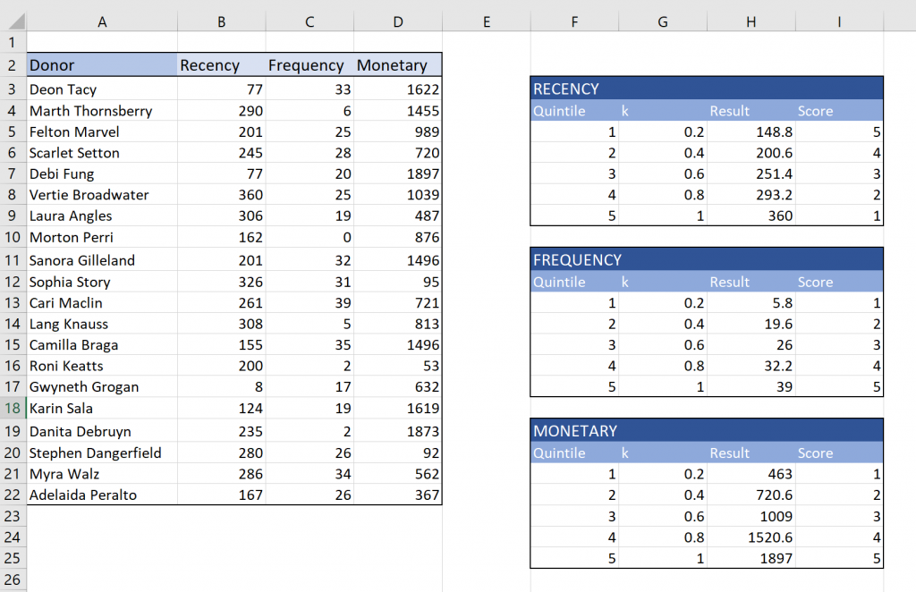 how to calculate donor value with an excel spreadsheet