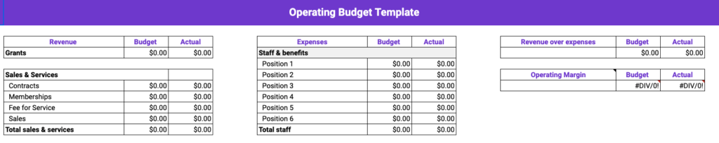 Nonprofit Operating Budget Template