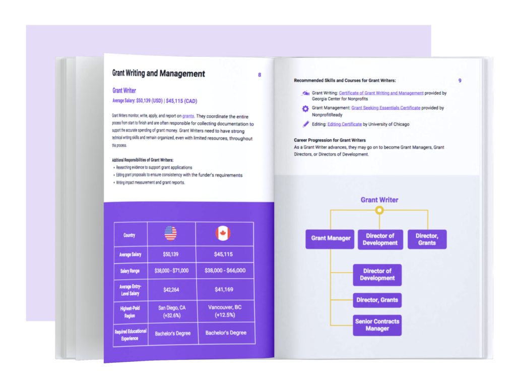 A mockup of the Nonprofit Salaries Guide showing a look inside at 2 pages