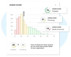 Segment Your Nonprofit's Contacts with Keela's Donor Score