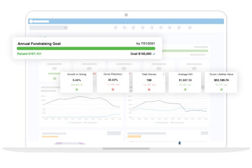 Dashboard of DonorPerfect, a nonprofit CRM