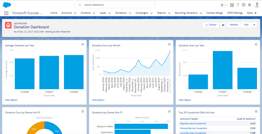Dashboard of Salesforce for Nonprofits